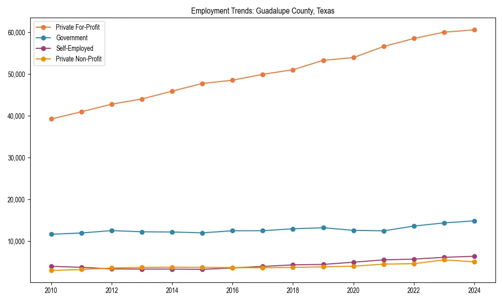 Long-term employment trends in 