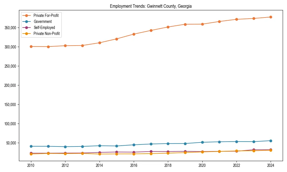 Long-term employment trends in 