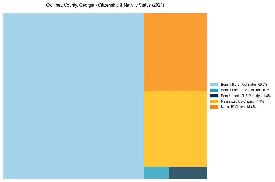 Nativity Treemap for 