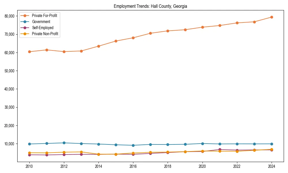 Long-term employment trends in 