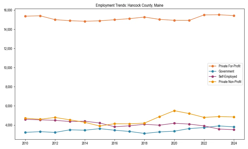 Long-term employment trends in 