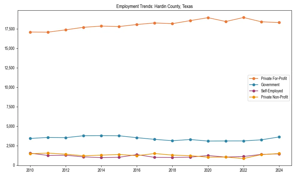 Long-term employment trends in 