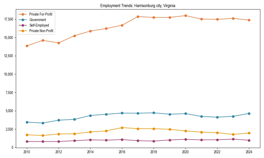 Long-term employment trends in 