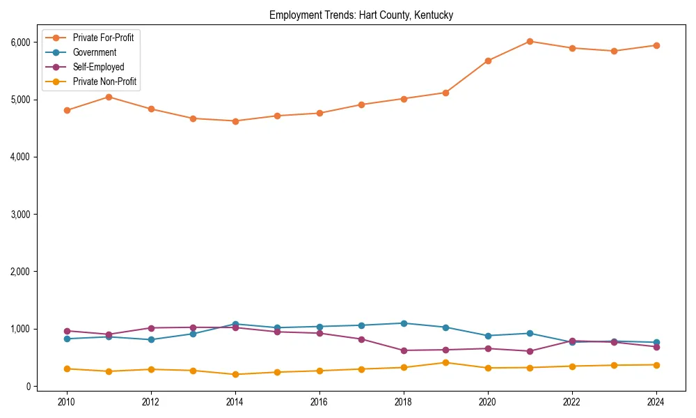 Long-term employment trends in 