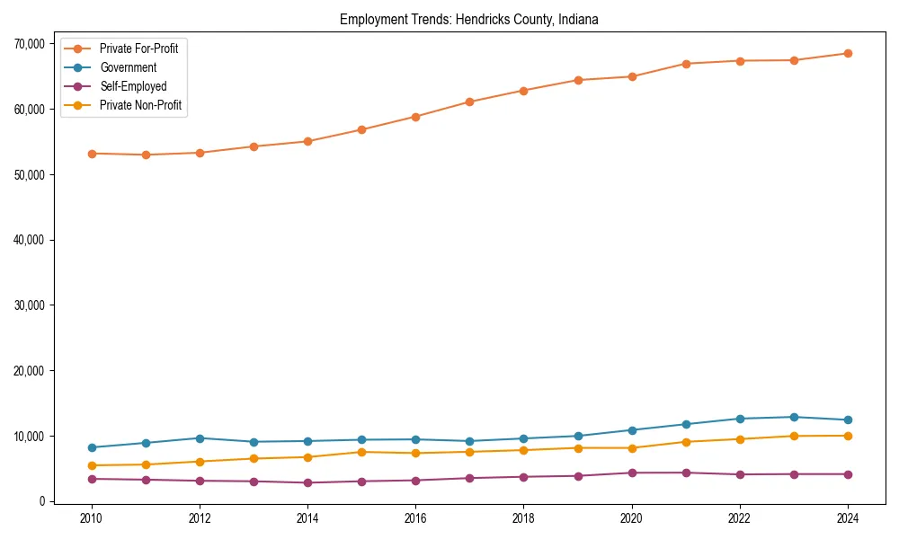 Long-term employment trends in 