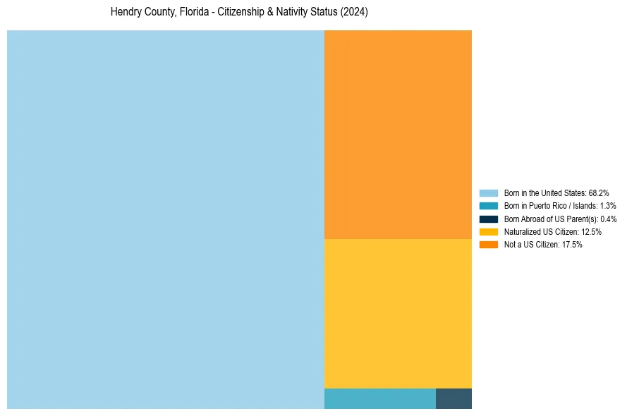 Nativity Treemap for 