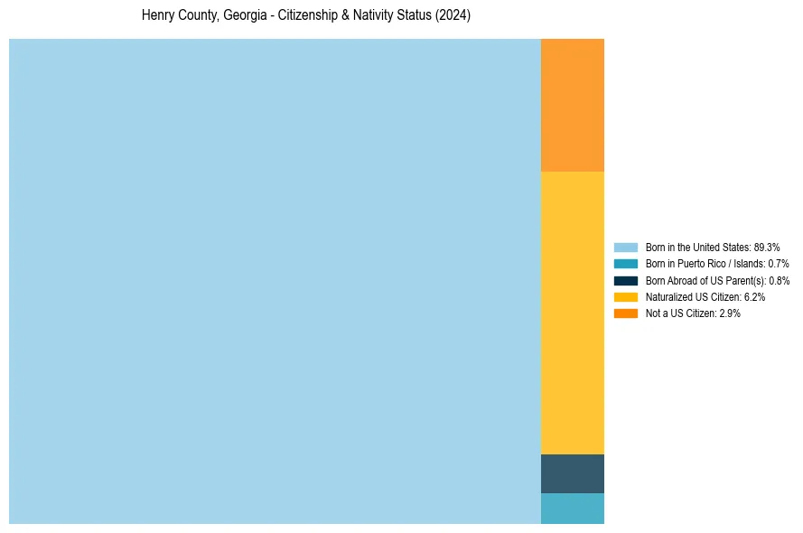 Nativity Treemap for 
