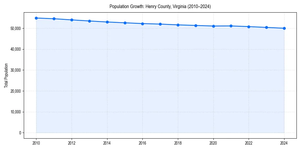 Population trends in 