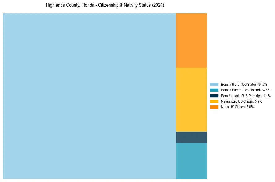 Nativity Treemap for 