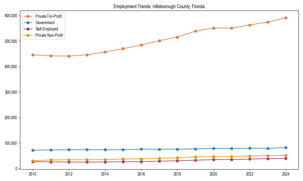 Long-term employment trends in 