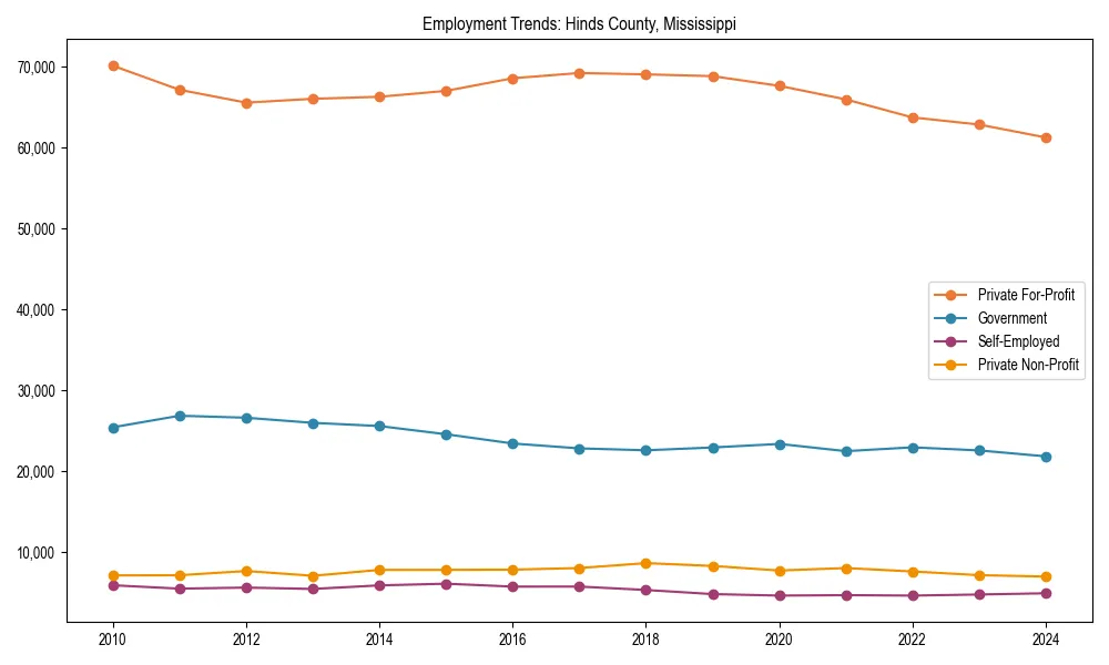 Long-term employment trends in 
