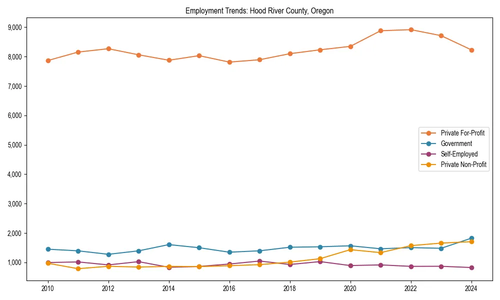 Long-term employment trends in 