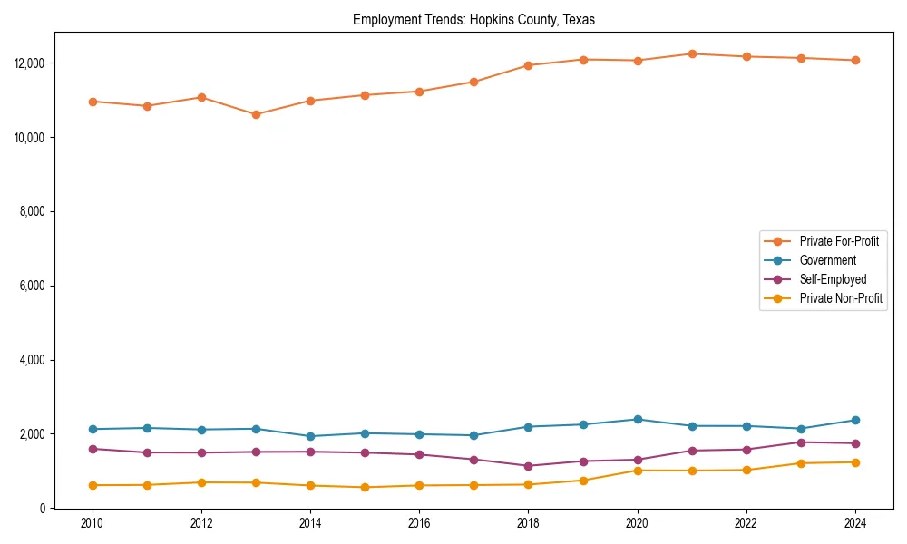 Long-term employment trends in 