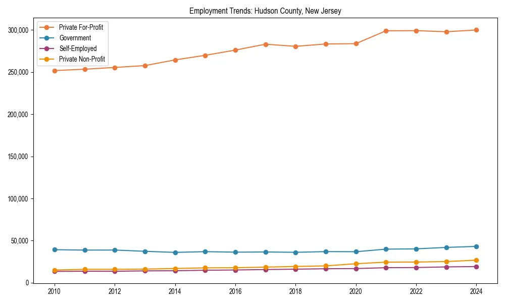 Long-term employment trends in 