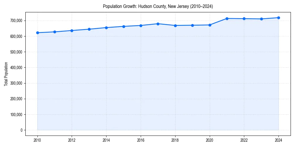 Population trends in 