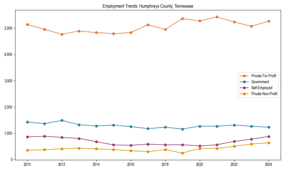 Long-term employment trends in 