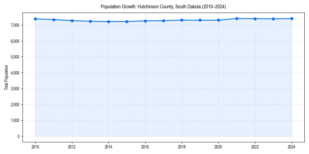 Population trends in 