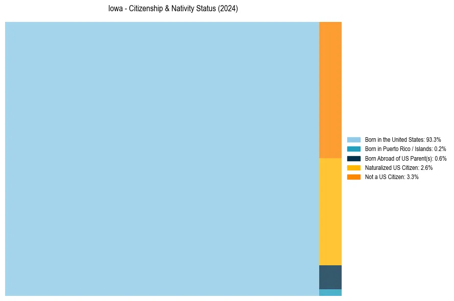 Nativity Treemap for 