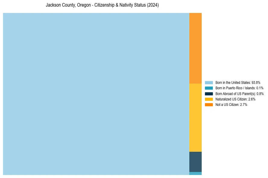 Nativity Treemap for 