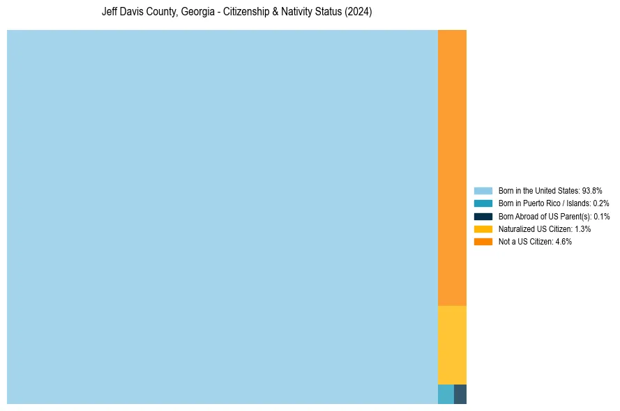 Nativity Treemap for 