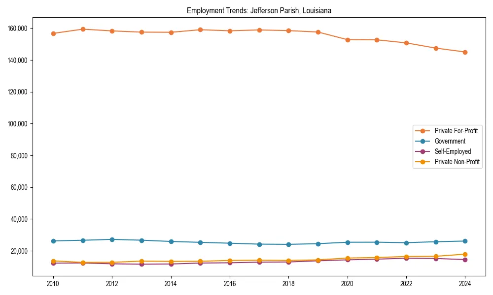 Long-term employment trends in 