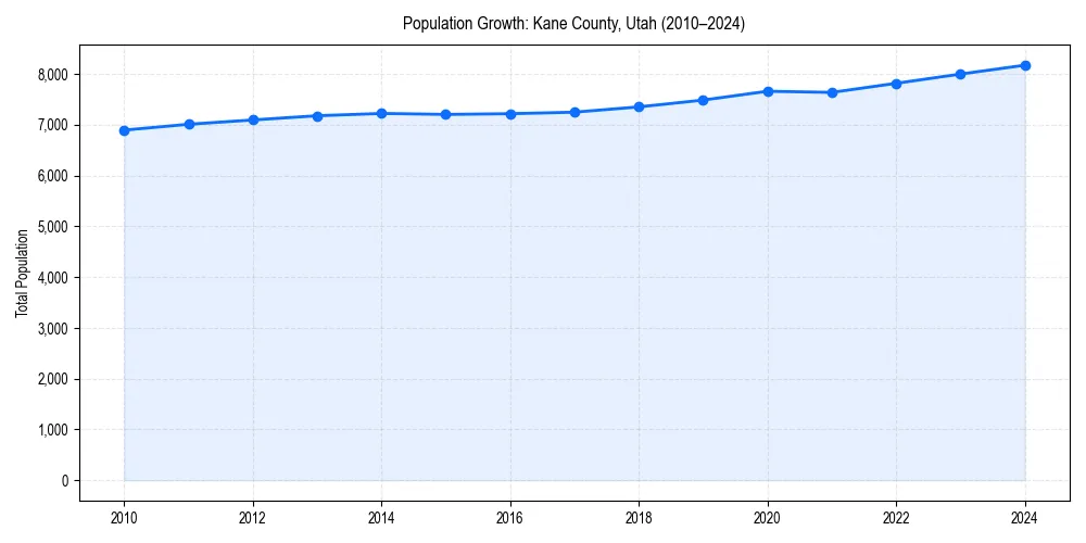 Population trends in 