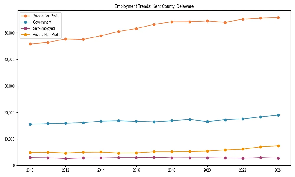 Long-term employment trends in 