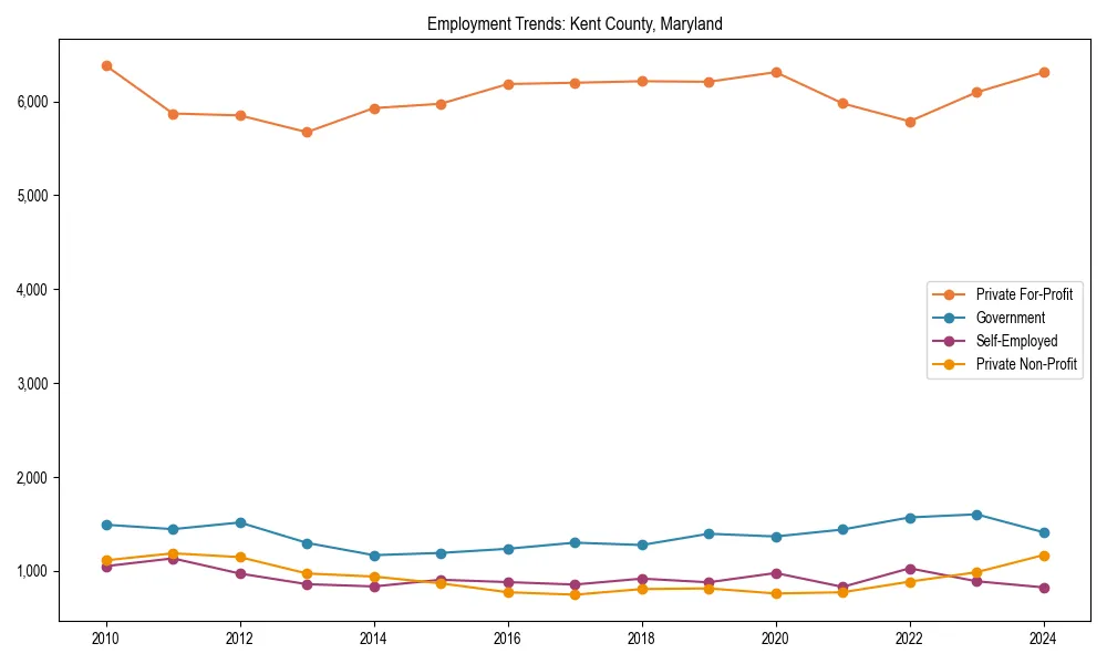 Long-term employment trends in 