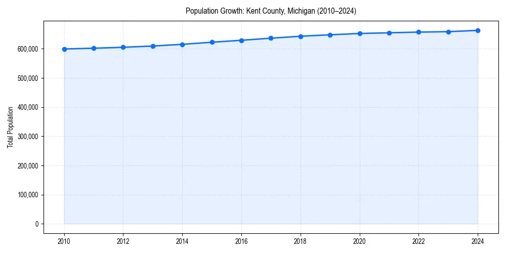 Population trends in 
