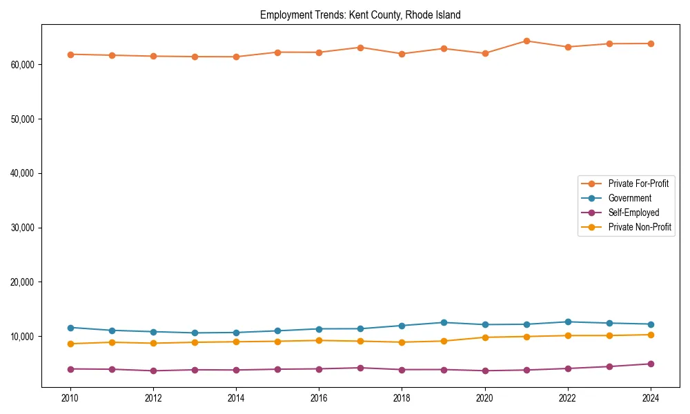 Long-term employment trends in 