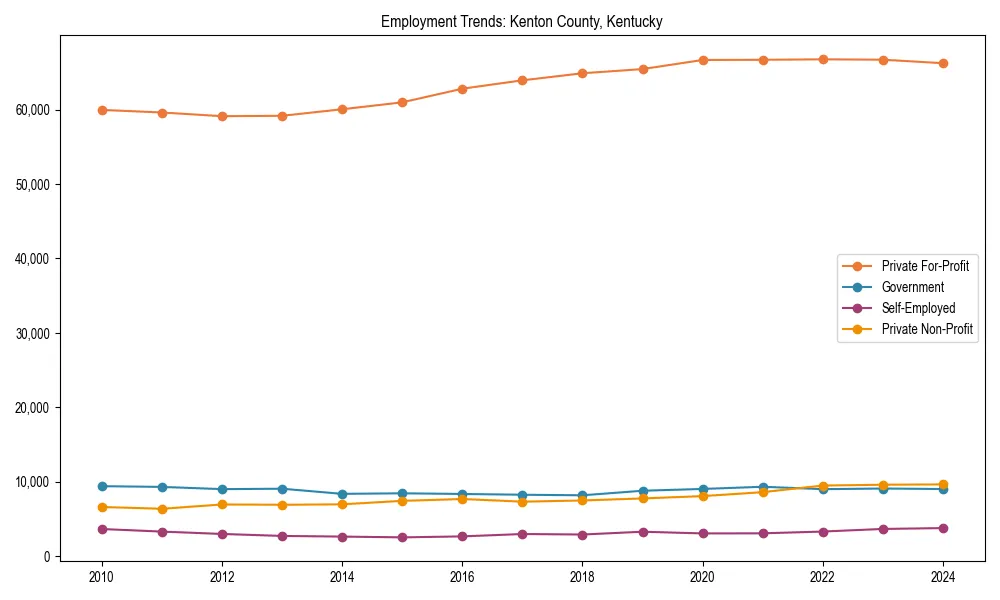 Long-term employment trends in 