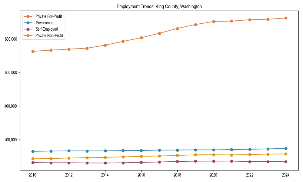 Long-term employment trends in 