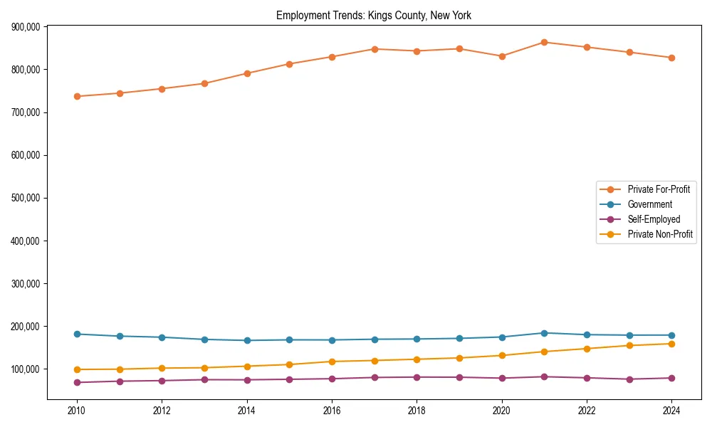 Long-term employment trends in 