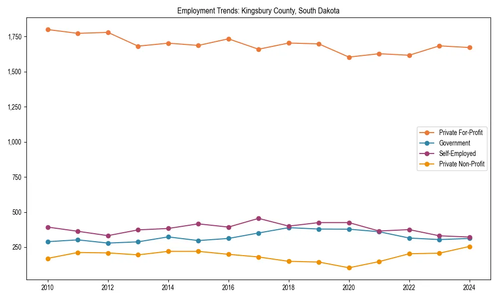 Long-term employment trends in 