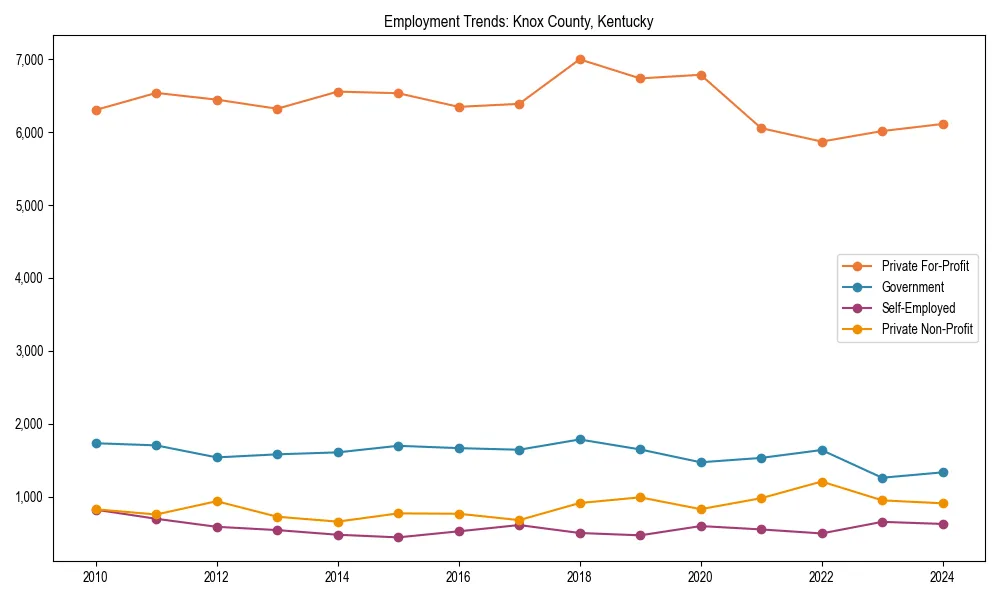 Long-term employment trends in 