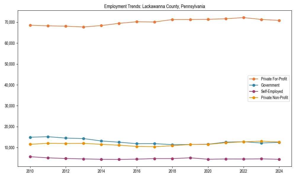 Long-term employment trends in 