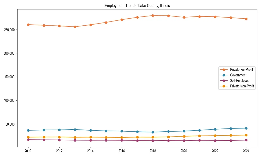 Long-term employment trends in 