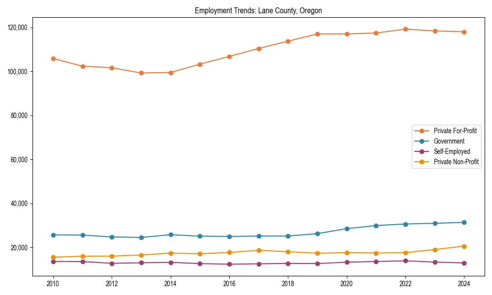 Long-term employment trends in 