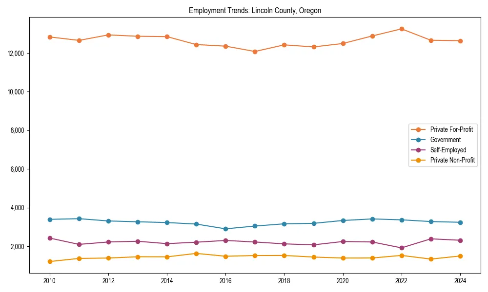 Long-term employment trends in 