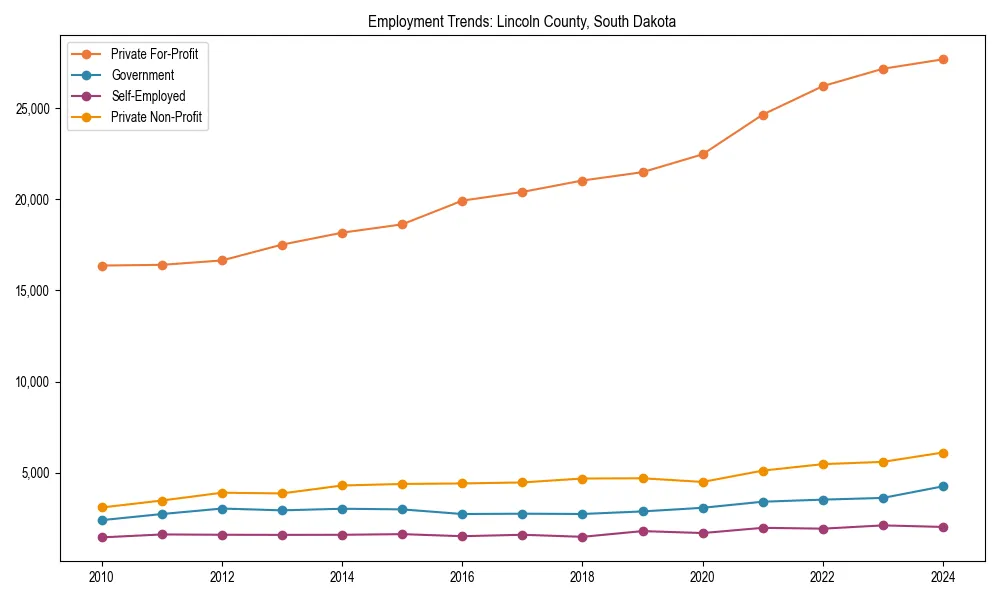 Long-term employment trends in 