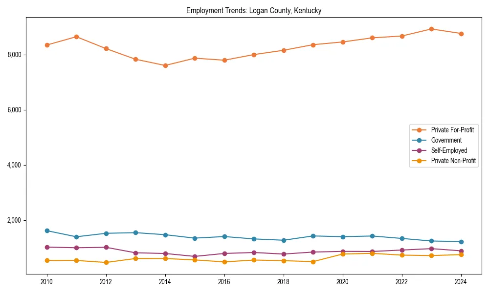 Long-term employment trends in 