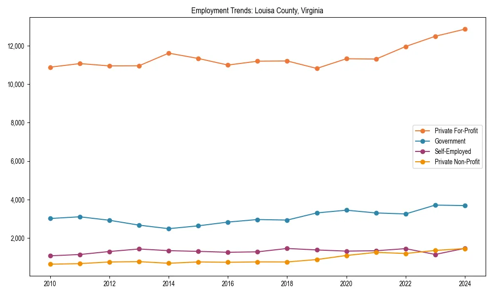 Long-term employment trends in 