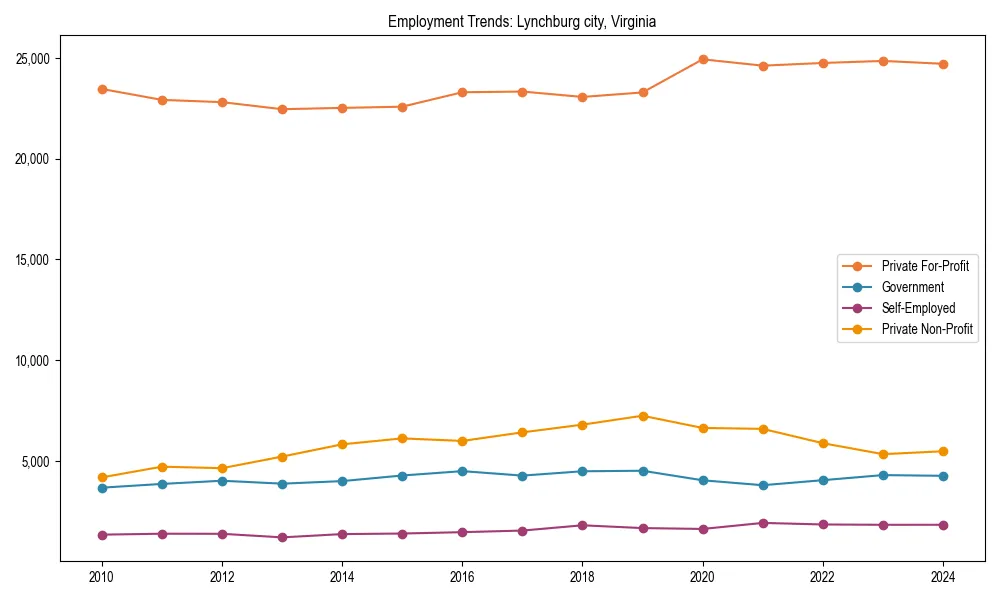 Long-term employment trends in 