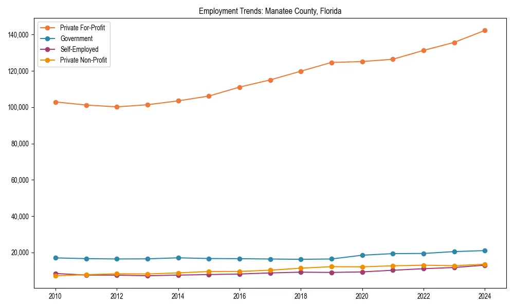 Long-term employment trends in 