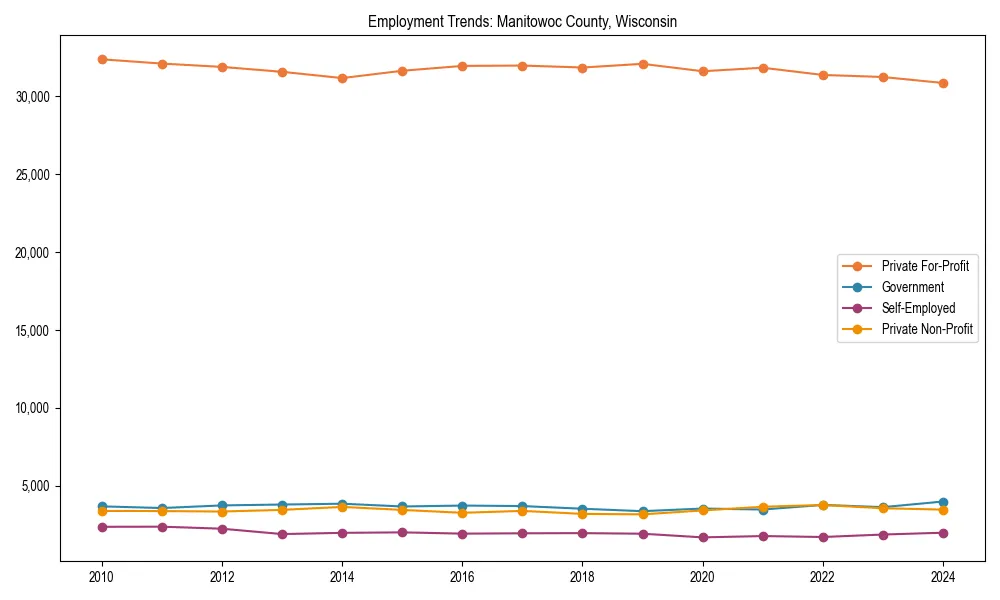 Long-term employment trends in 