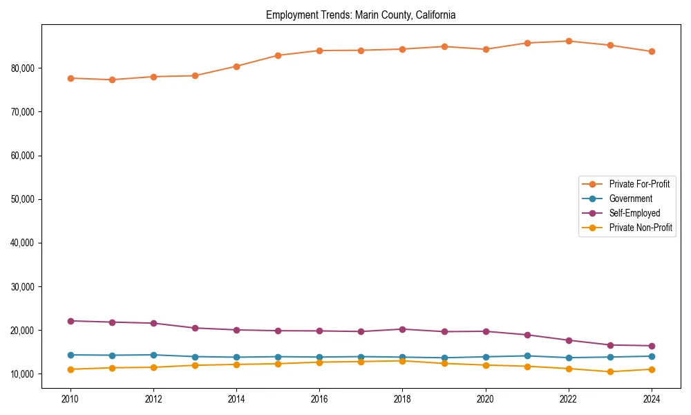 Long-term employment trends in 