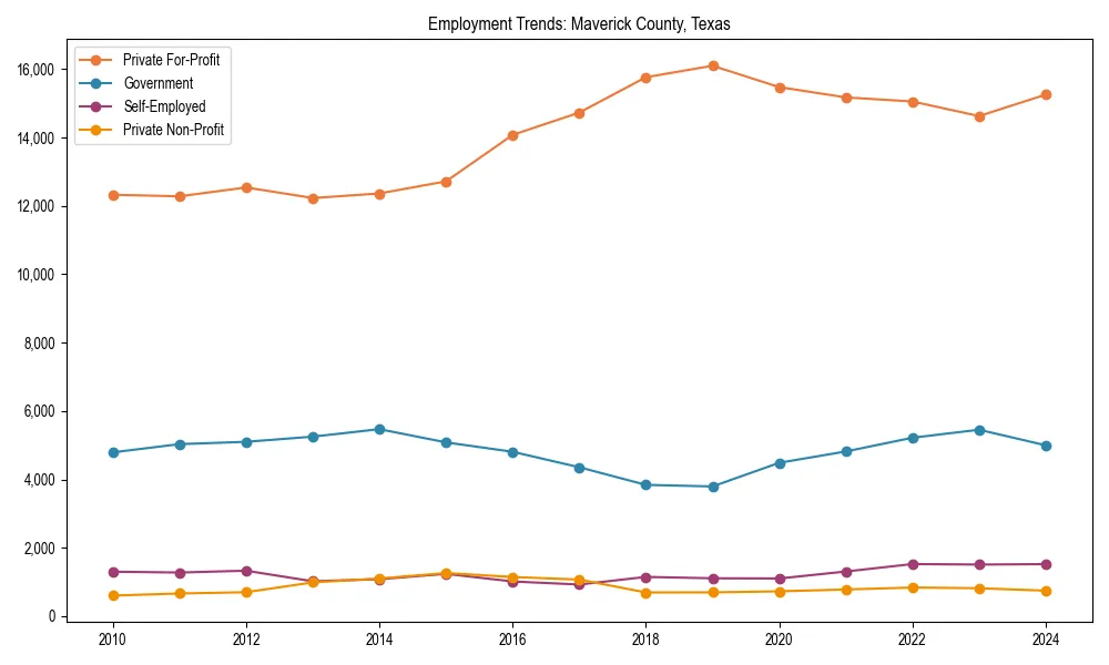 Long-term employment trends in 