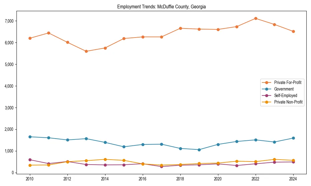 Long-term employment trends in 