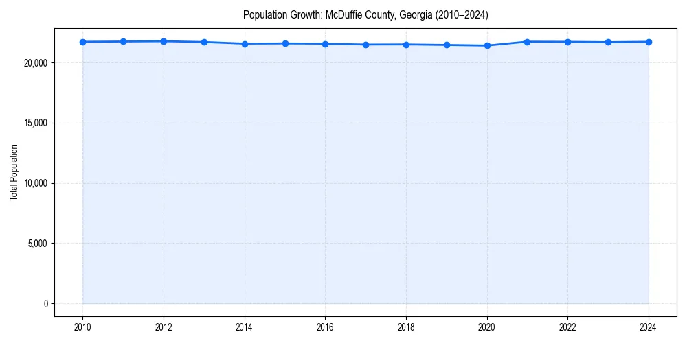 Population trends in 
