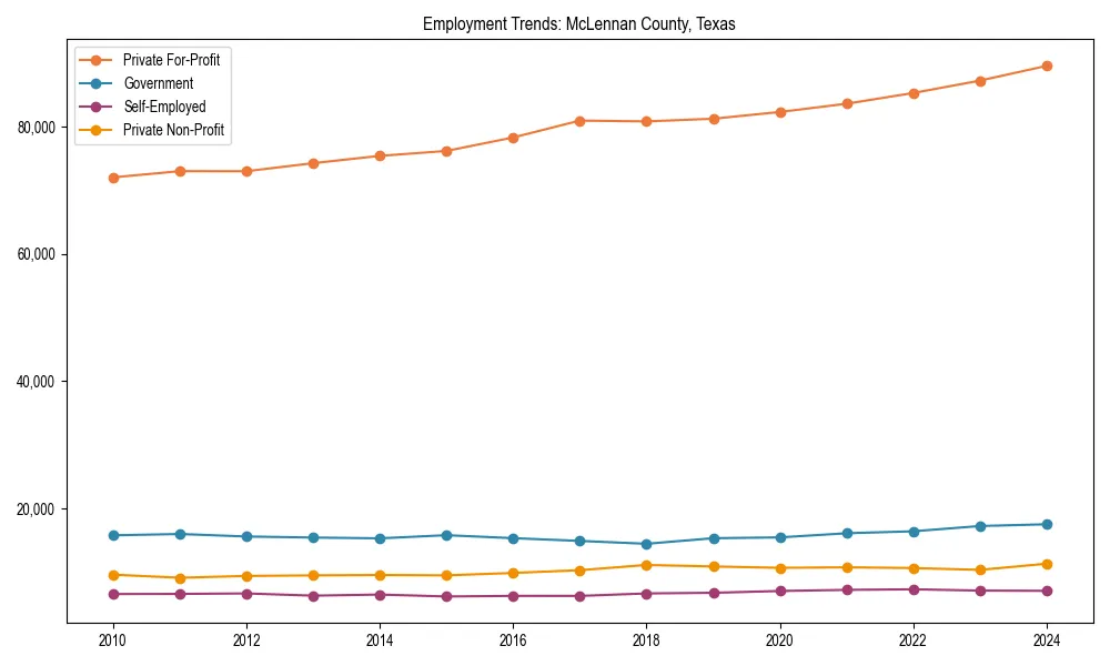 Long-term employment trends in 